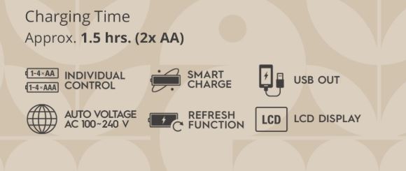 BATTERY CHARGER (Panasonic BQ-CC65) 220/12V, for AA/AAA