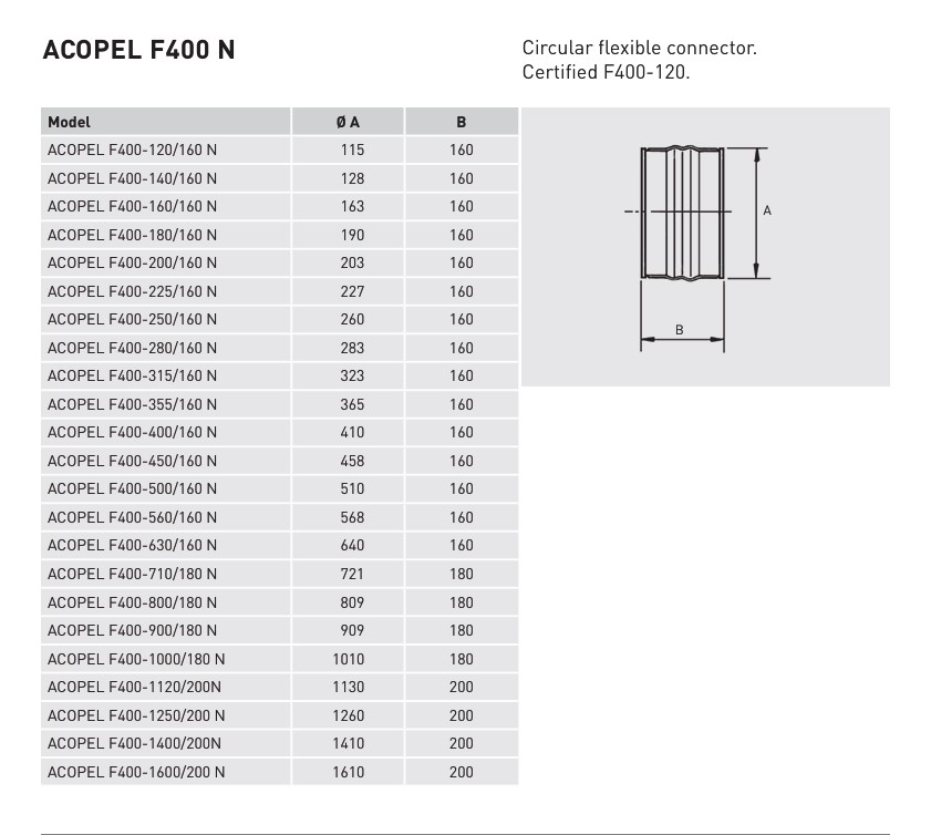 CIRCULAR CONNECTOR flexible (S&P ACOPEL F400 N) Ø 200mm