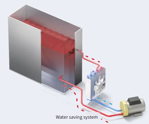 AUTOCLAVE 85 l (Tuttnauer 3870 HSG-WS-D), hospital, 230V