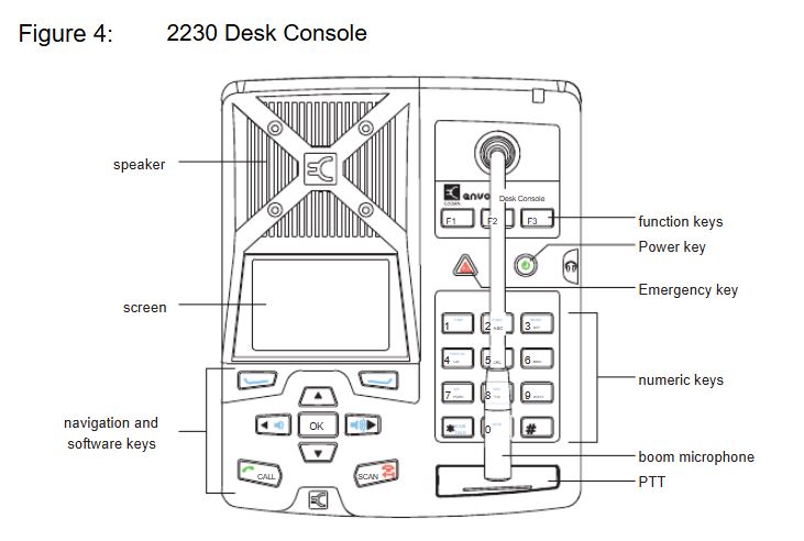 (HF Codan Envoy X1) DESK CONSOLE (2230)