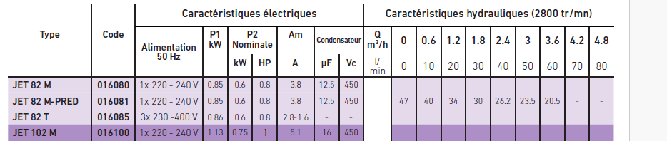 ELECTRIC PUMP (Jetly Jet 102 M) 230V, 0.75kw