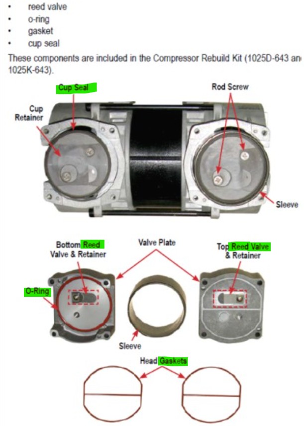 (conc. DeVilbiss 1025KS) COMPRESSOR SET 1025K-643