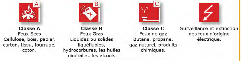 FIRE EXTINGUISHING BALL powder, class ABC