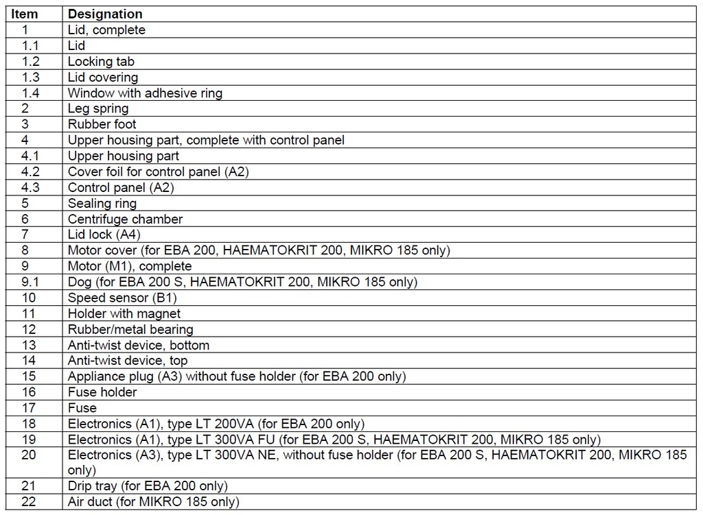 (cent. Hettich EBA200/200S) E-SET, appliance plug incl.fuses