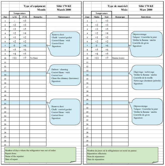 TEMPERATURE MONITOR SHEET, twice-daily, En/Fr, form