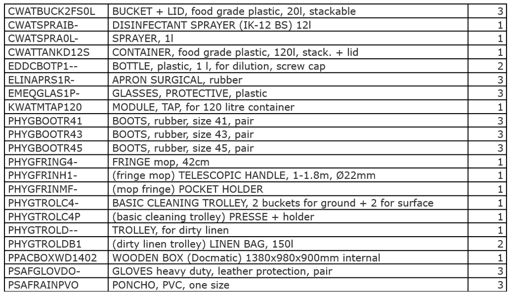 (MFH2) MODULE HYGIENE maintenance