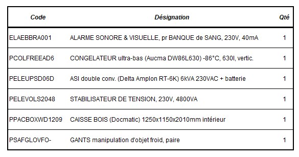 KIT CONGELATEUR AUCMA DW86L630, -86°C, 630l, vertical