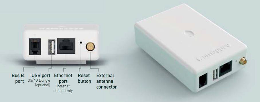 (SMAPPEE) WIFI ANTENNA (SMAPPEE AC-ANTSM1)