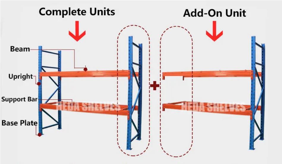 (RAYONNAGE moyennement lourd, L2xW0.5xH2.5m) UNITE D'APPOINT