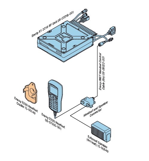 HF TRANSCEIVER BASE (Codan Envoy X1) 100 channels, set