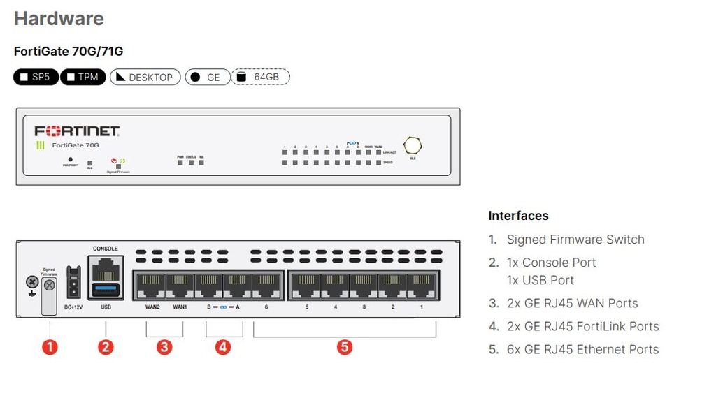 PARE-FEU/ROUTEUR (FortiNet FortiGate 71G)