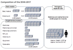 [LEAFKEME01EFP] (kit IEHK 2018) PACKING LIST COMPLETE KIT English/French