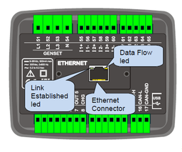 [PELEGENSF00UC] (Panneau de controle FG-100) MODULE COMMUNICATION ETHERNET